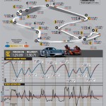 Porsche 918 Spyder vs Mclaren P1