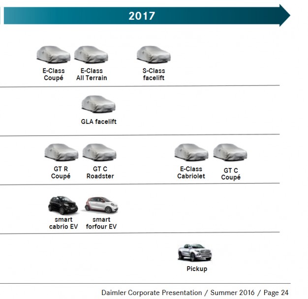 Mercedes-Benz New model launches 2017