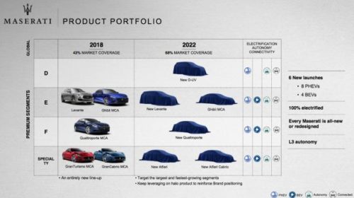 Maserati-Alfieri-production-car-4