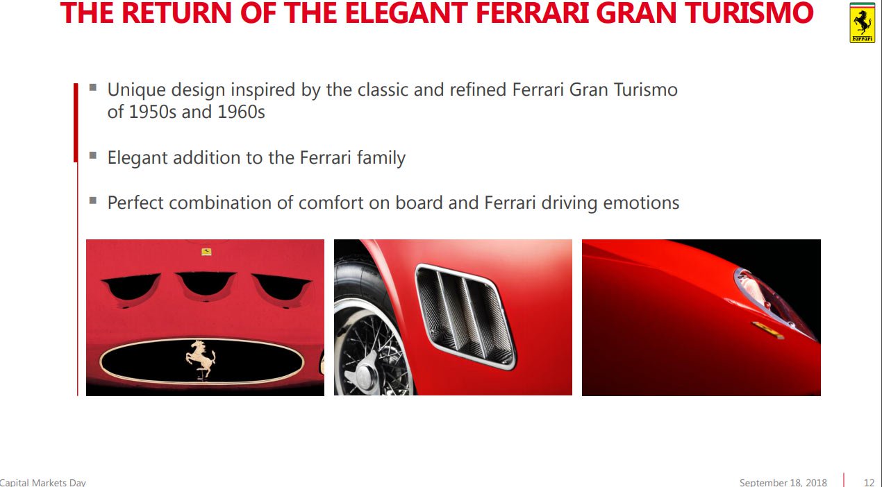 Ferrari 2022 product roadmap release 02