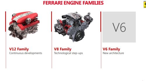 Ferrari 2022 product roadmap release 04