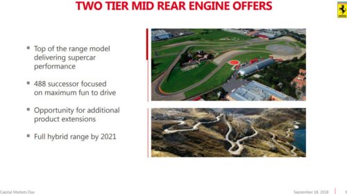 Ferrari 2022 product roadmap release 06