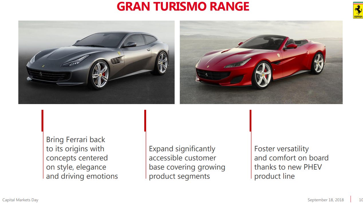 Ferrari 2022 product roadmap release 07