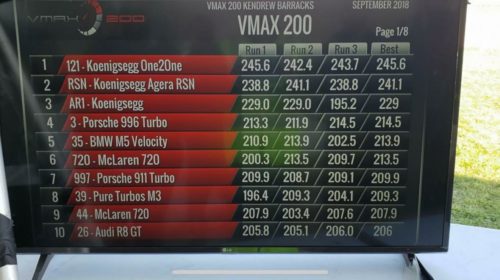 Koenigsegg One 1 Agera RS Vmax200 record 04