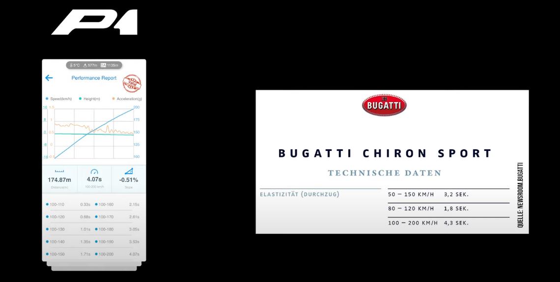 McLaren P1 vs Bugatti Chiron acceleration